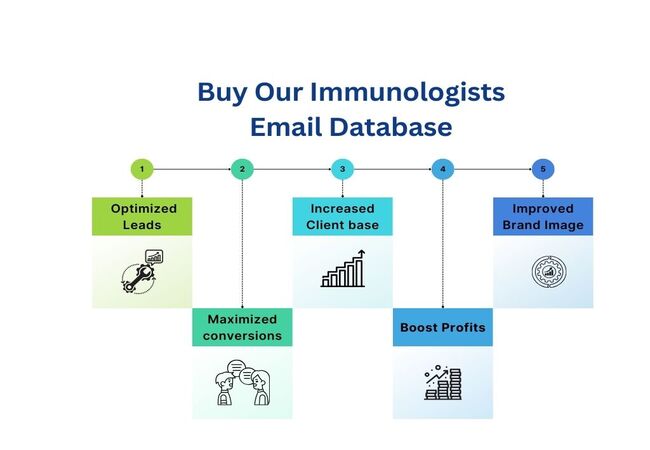 Buy Our Immunologists Email Database - MailingInfoUSA