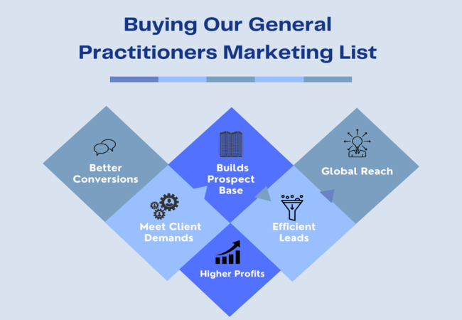 Buying Our General Practitioners Marketing List - MailingInfoUSA