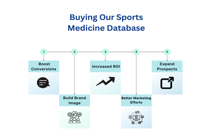 Buying our Sports Medicine Contact Lists - MailingInfoUSA
