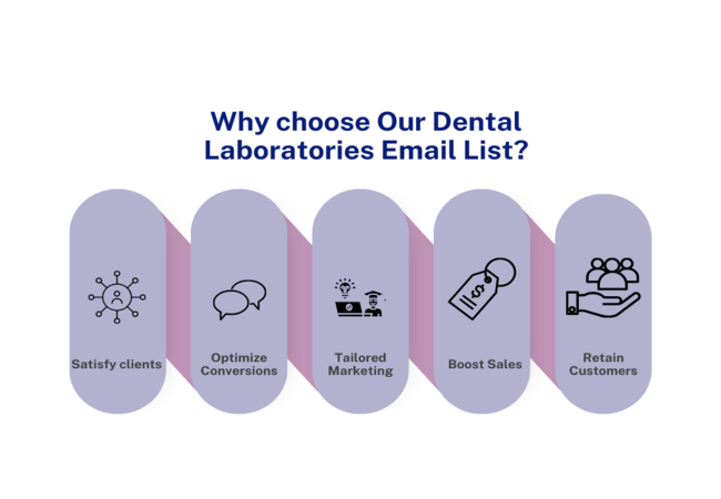 Dental Laboratories Contact List - MailingInfoUSA