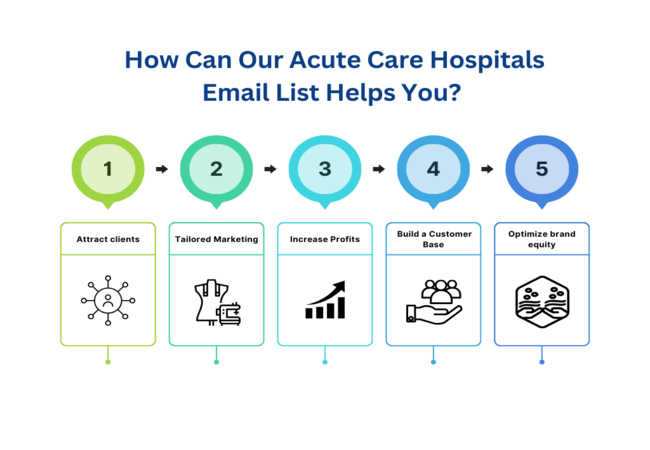 How Can Our Acute Care Hospitals Email List Helps You - MailingInfoUSA