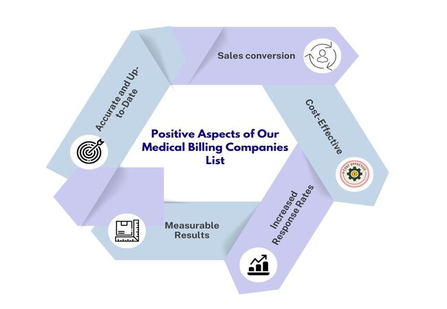 Medical Billing Companies Email List - MailingInfoUSA