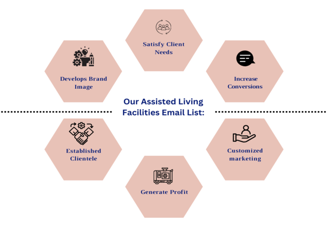Our Assisted Living Facilities Contact List - MailingInfoUSA