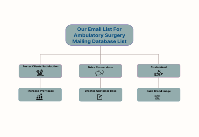 Our Email List For Ambulatory Surgery Mailing Database List - MailingInfoUSA