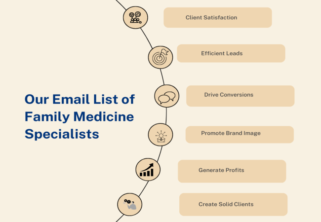 Our Email List of Family Medicine Specialists Email List - MailingInfoUSA