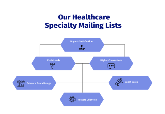 Our Healthcare Specialty Mailing Database - MailingInfoUSA