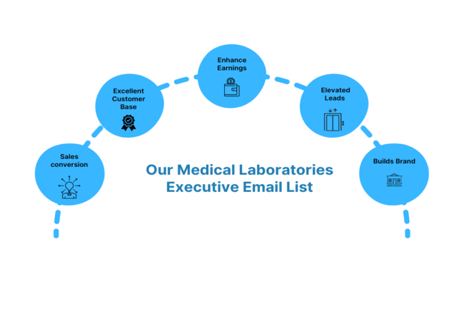 Our Medical Laboratories Executive Email List - MailingInfoUSA