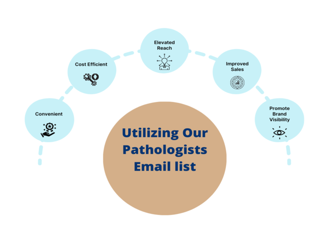 Pathologist Email List - MailingInfoUSA