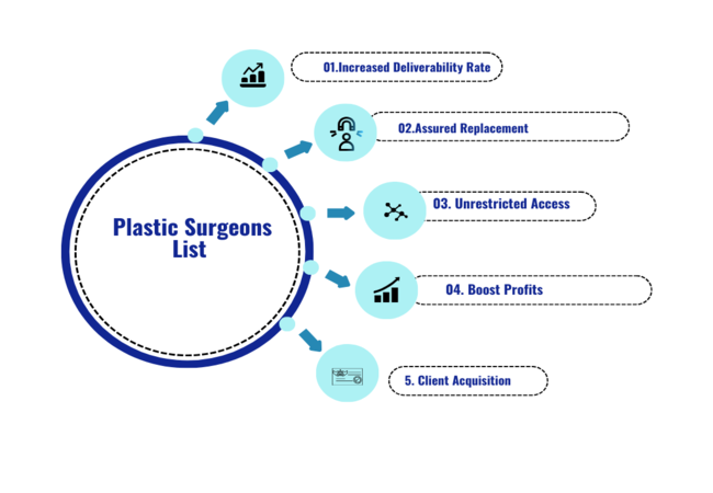 Plastic Surgeons List - MailingInfoUSA