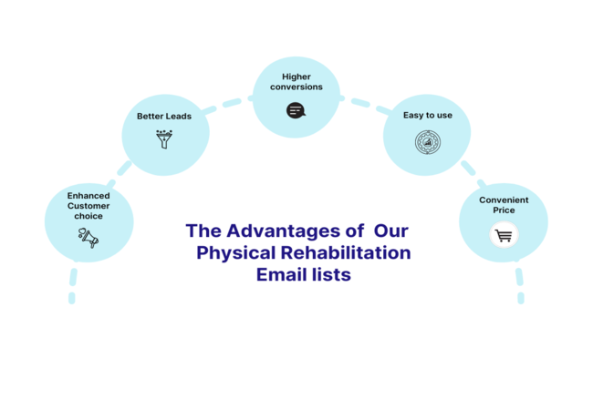 The Advantages of Leveraging Our Lists of Physical Rehabilitation Email Addresses - MailingInfoUSA