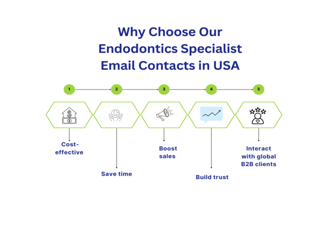 Why Choose Our Endodontics Specialist Email Contacts in USA - MailingInfoUSA