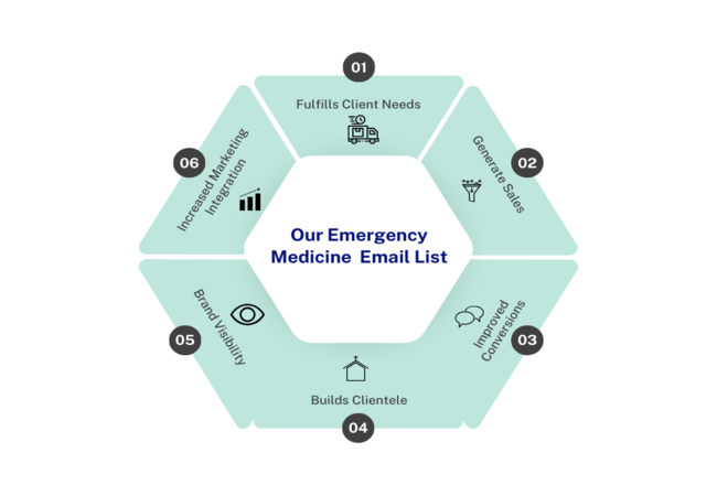 our Emergency Medicine Mailing & Email List - MailingInfoUSA