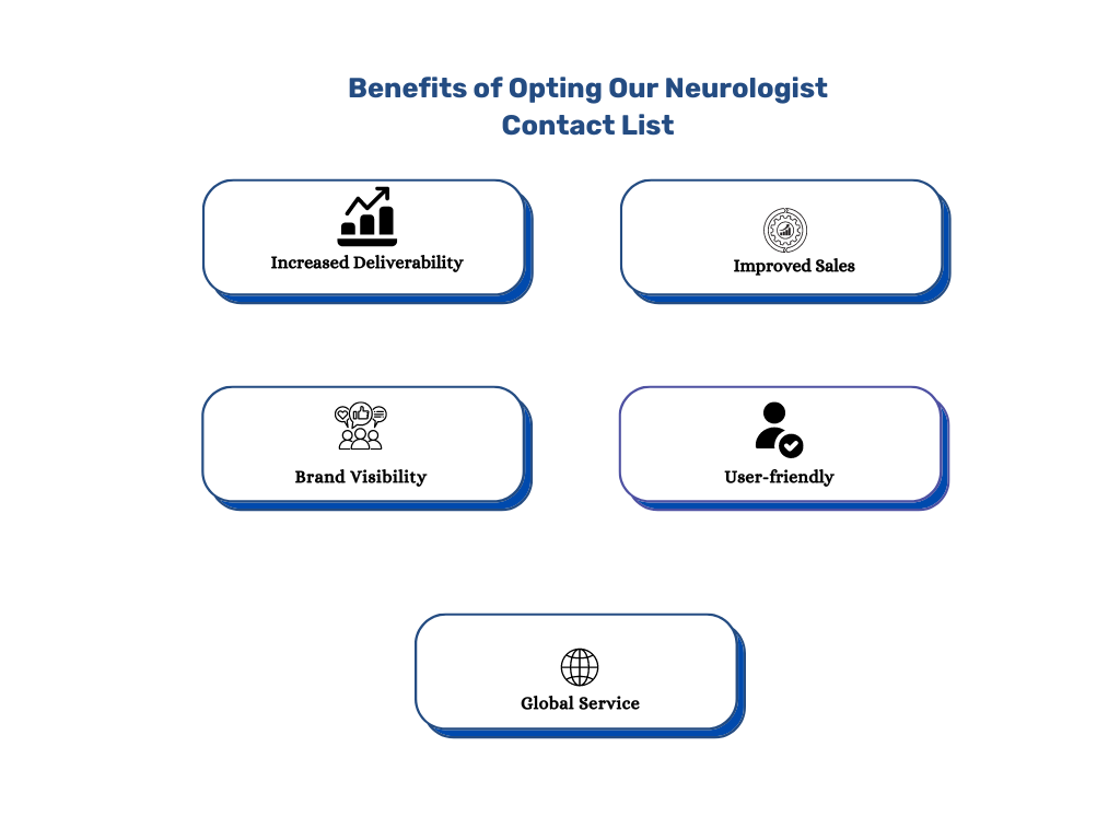 Benefits of Opting Our Neurologist Contact List - MailingInfoUSA