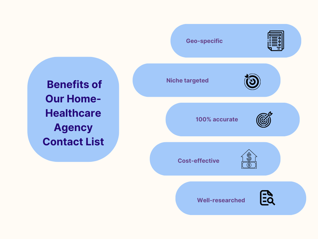 Benefits of Our Home-Healthcare Agency Contact List - MailingInfoUSA