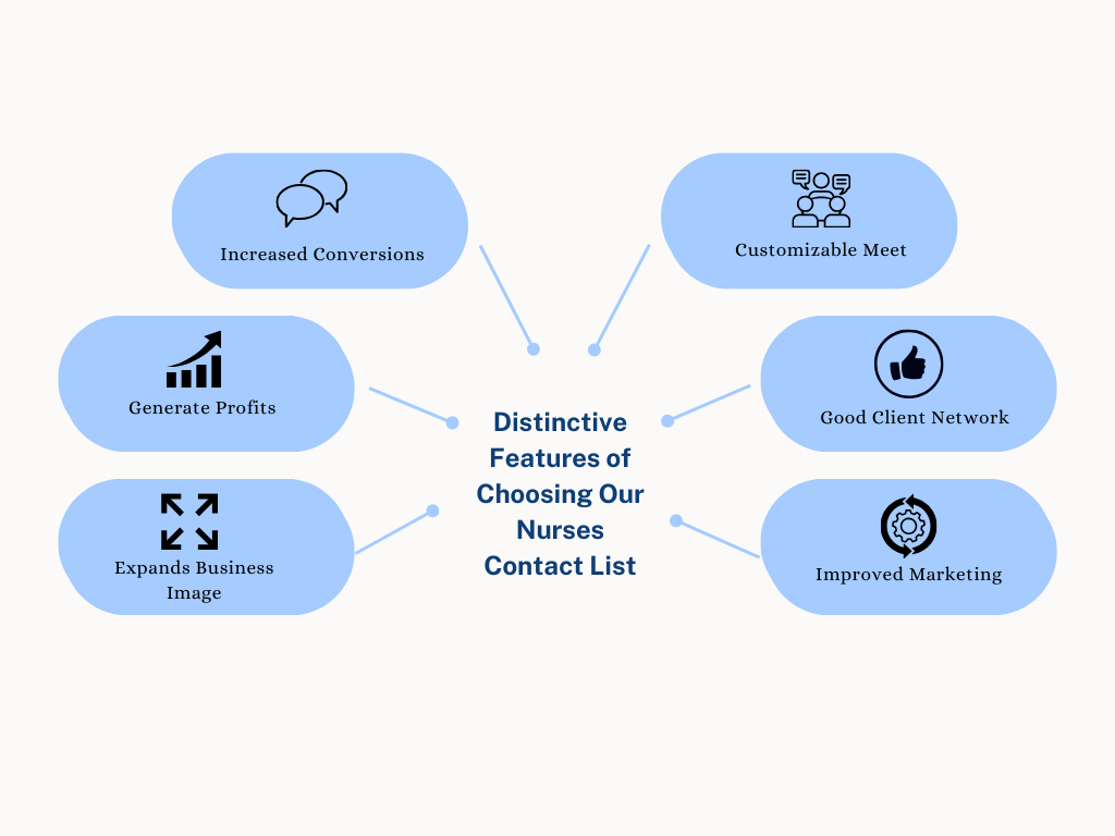 Distinctive Features of Choosing Our Nurses Contact List - MailingInfoUSA