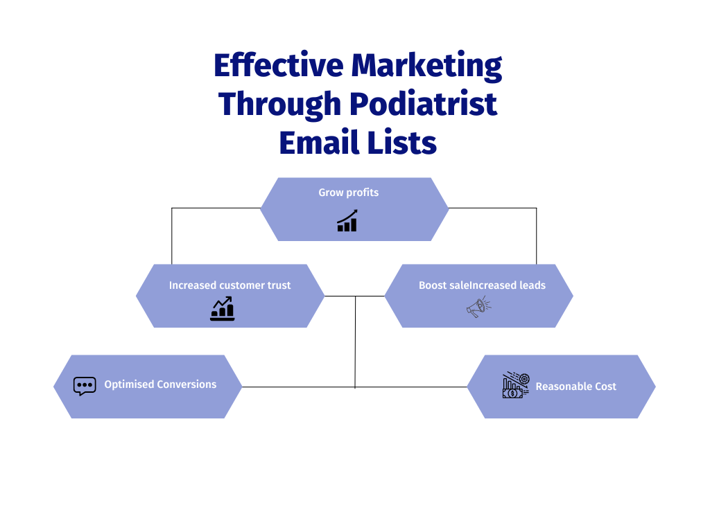 Effective Marketing Through Podiatrist Contact Lists - MailingInfoUSA