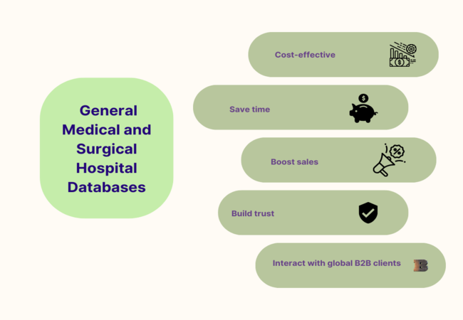 General Medical and Surgical Hospital Databases - MailingInfoUSA
