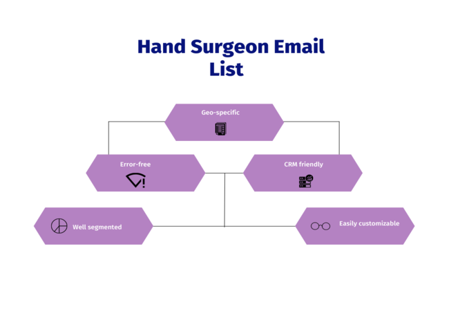 Hand Surgeons Email Lists - MailingInfoUSA