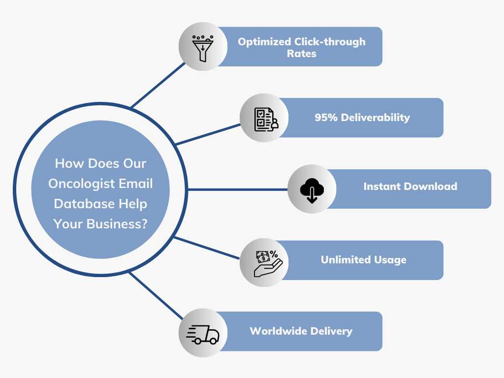 How Does Our Oncologist Email Database Help Your Business - MailingInfoUSA