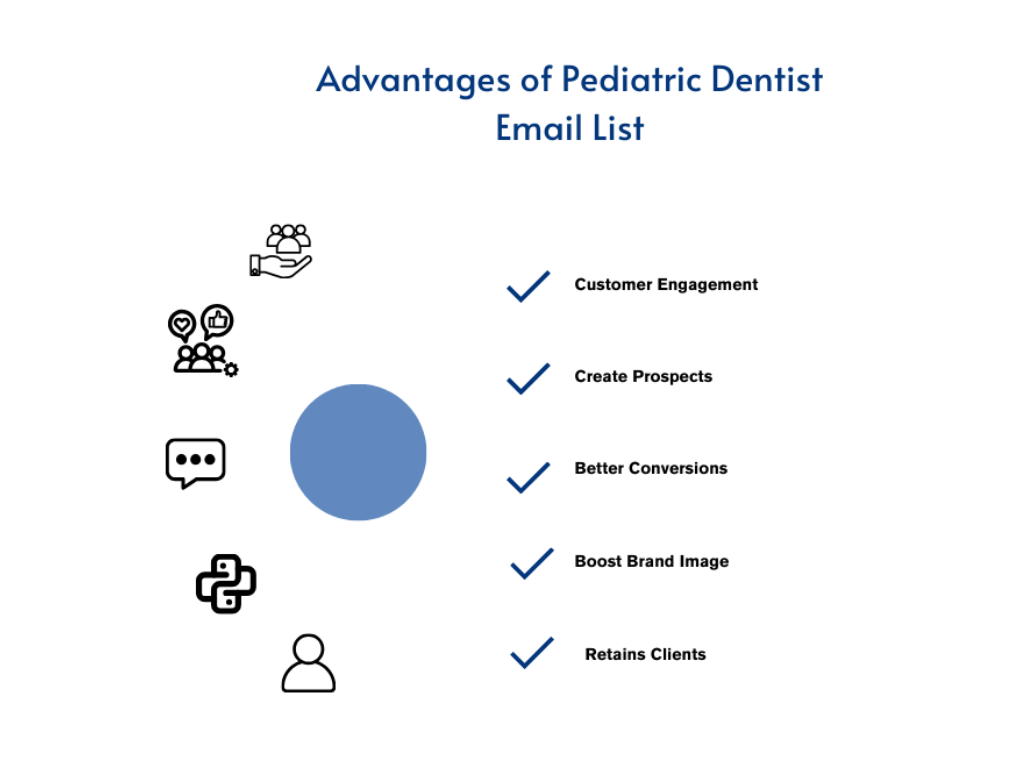 Prominent Advantages of Pediatric Dentist Contact List - MailingInfoUSA