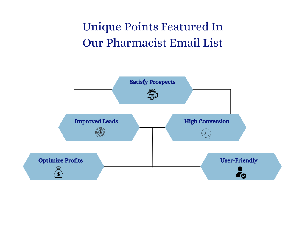 Unique Points Featured In Our Pharmacist Email List - MailingInfoUSA