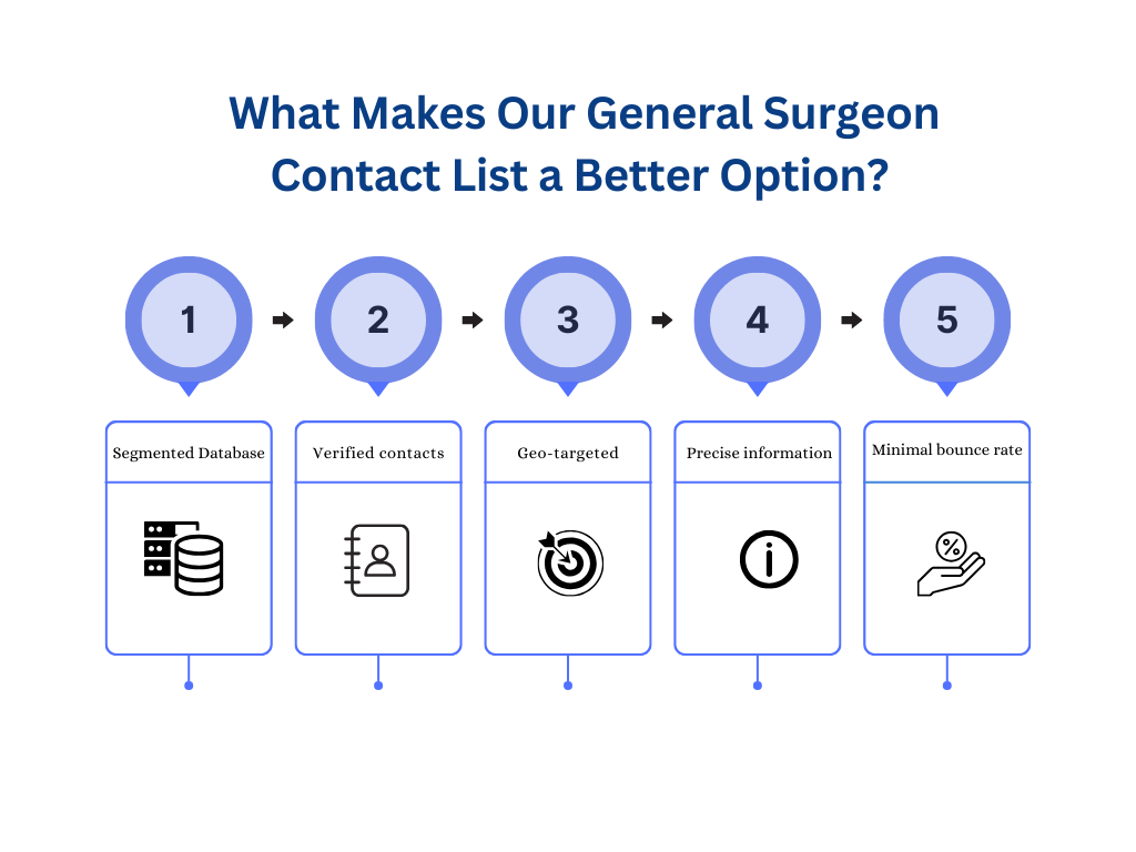 What Makes Our General Surgeon Contact List a Better Option - MailingInfoUSA