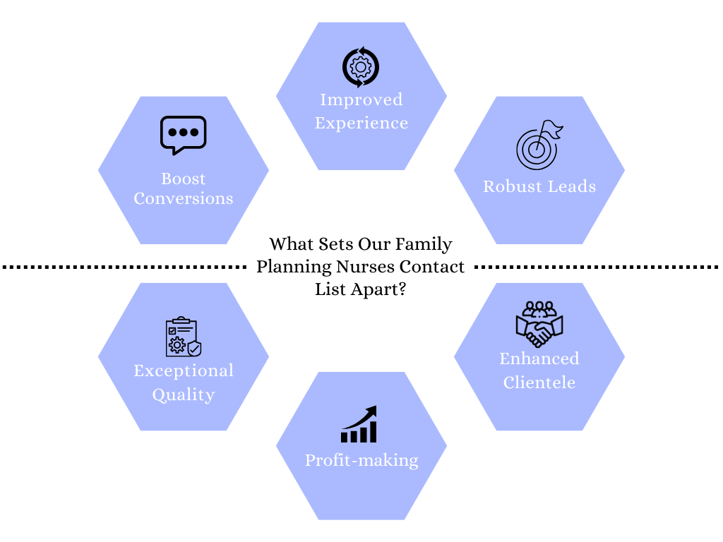 What Sets Our Family Planning Nurses Contact List Apart - MailingInfoUSA