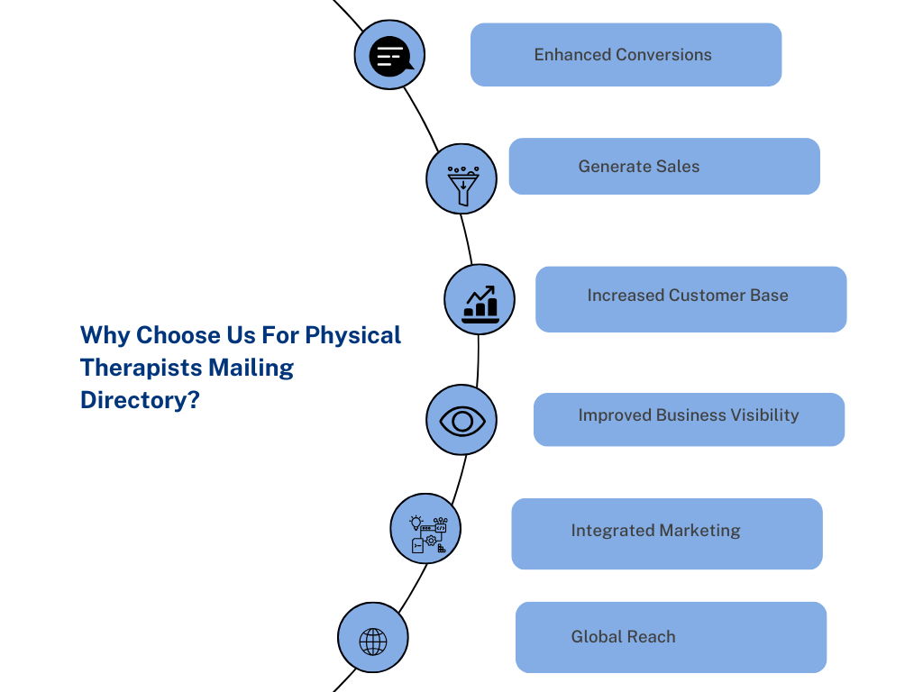 Why Choose Us For Physical Therapists Mailing Directory - MailingInfoUSA