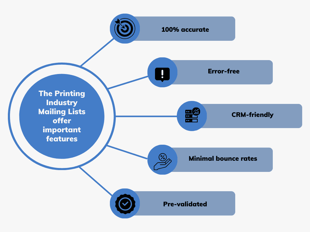 The Printing Industry Mailing Lists offer important features - MailingInfoUSA
