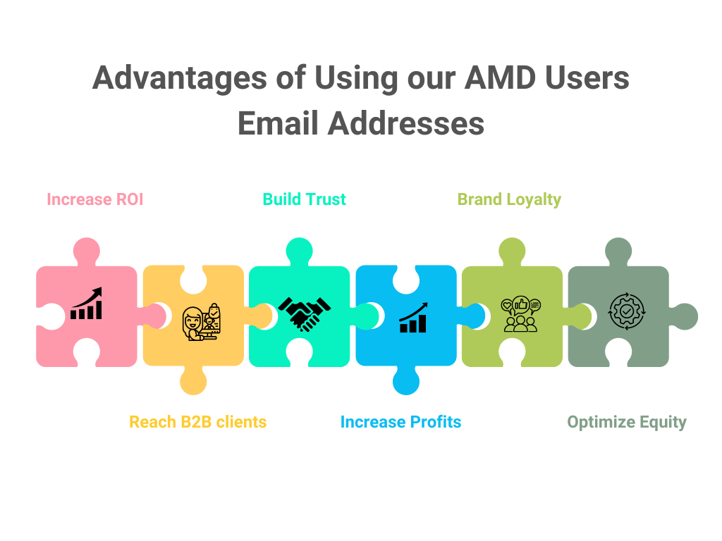 AMD Users Email Lists - MailingInfoUSA