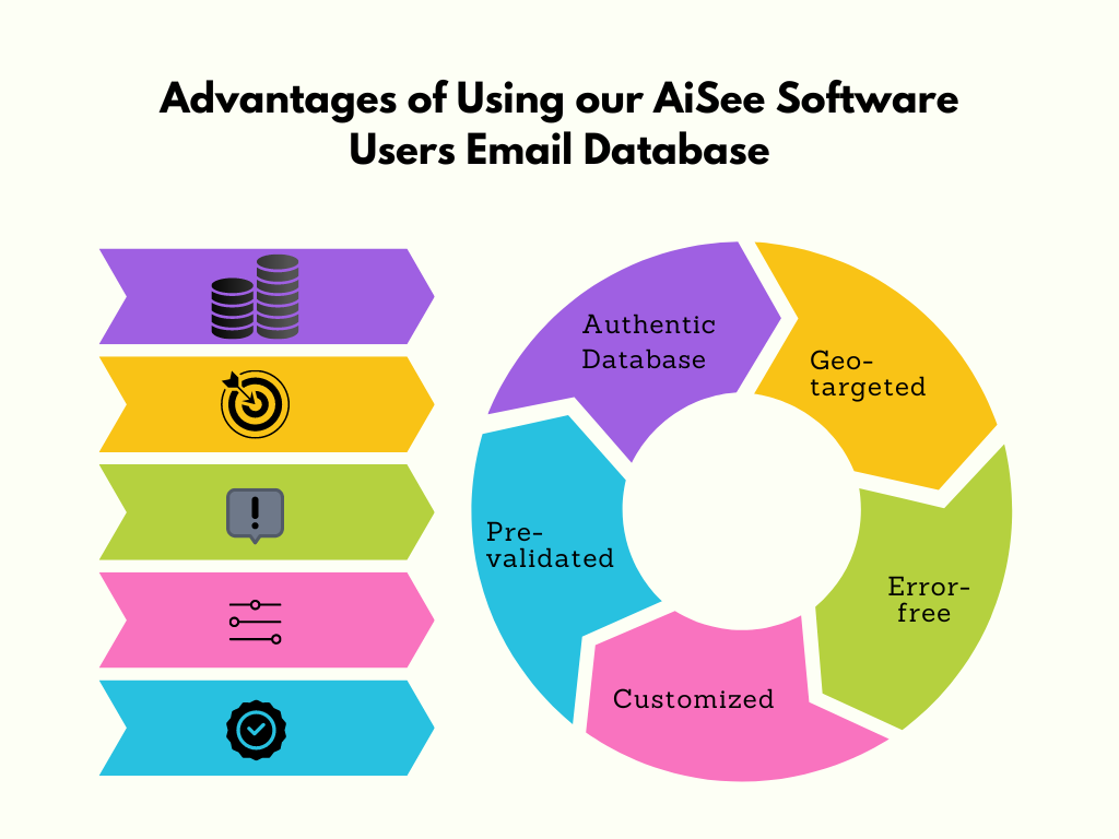 AiSee Software Users Email List - MailingInfoUSA