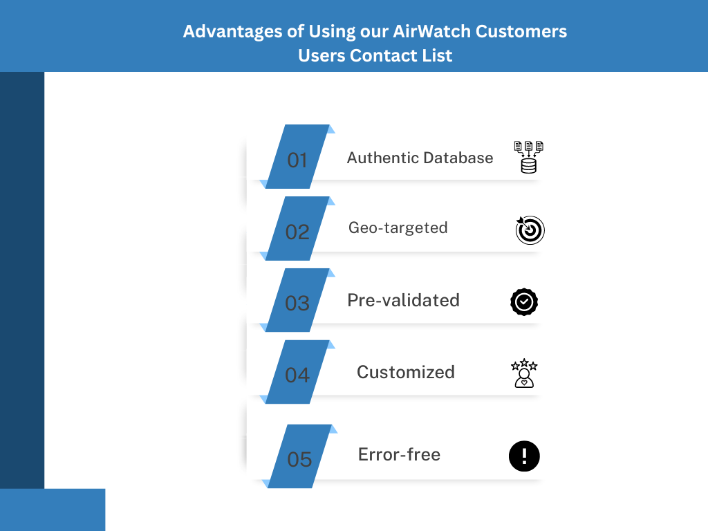 AirWatch Customers Users Email Lists - MailingInfoUSA