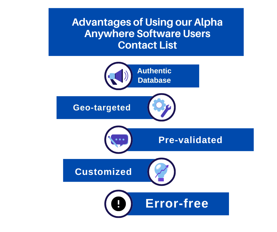 Alpha Anywhere Software Users Email Lists - MailingInfoUSA
