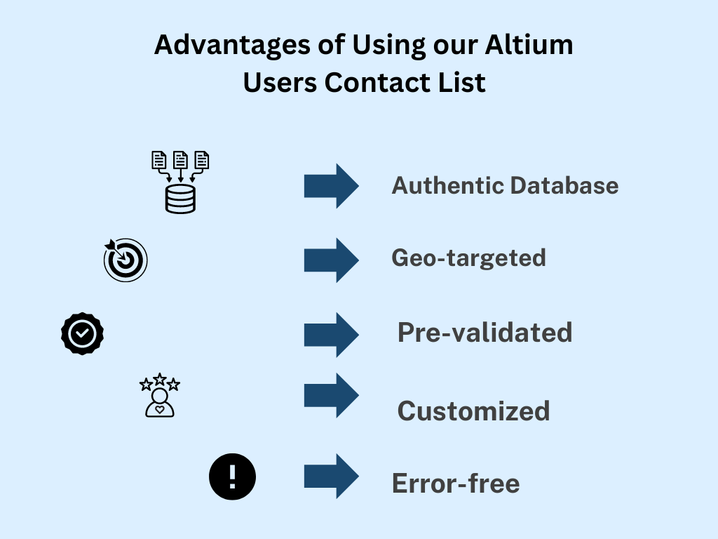 Altium Users Email Lists - MailingInfoUSA