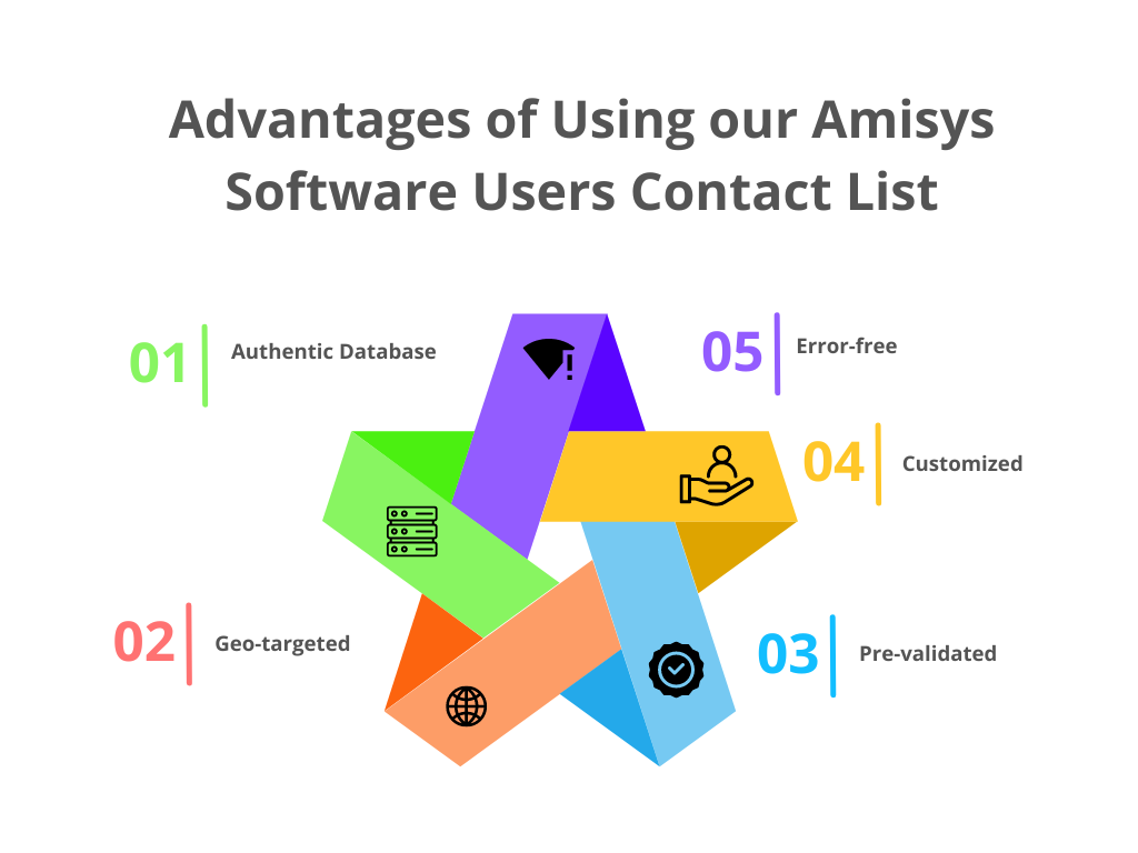 Amisys Software Users Email Lists - MailingInfoUSA