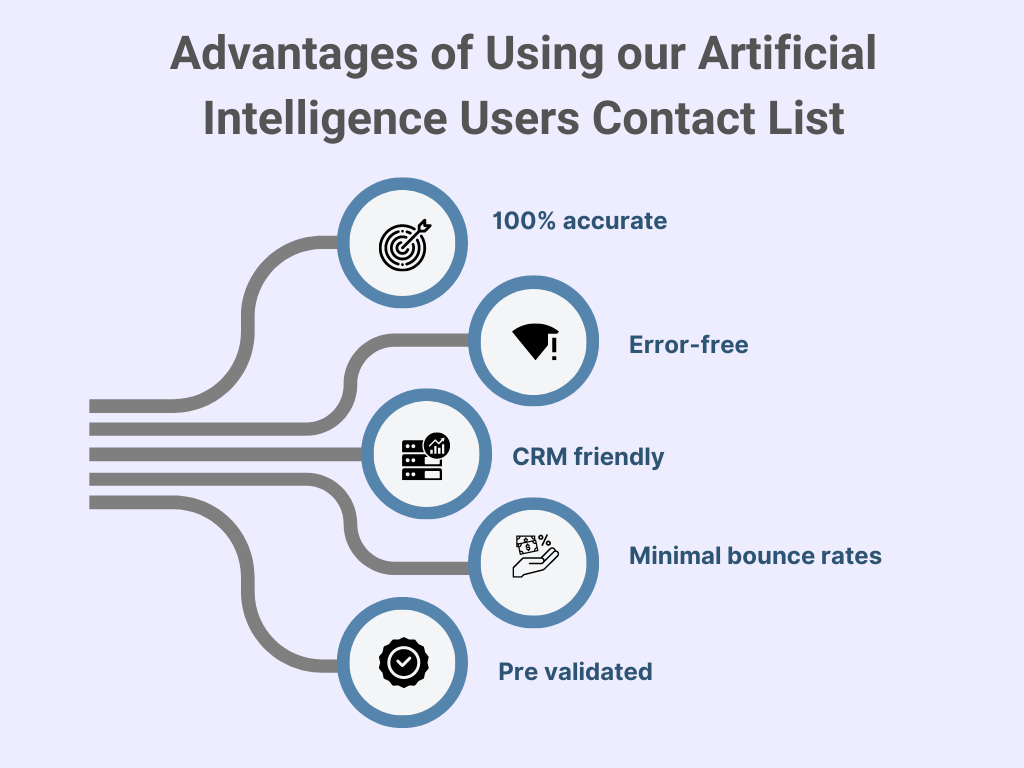 Artificial Intelligence Users Email Lists - MailingInfoUSA
