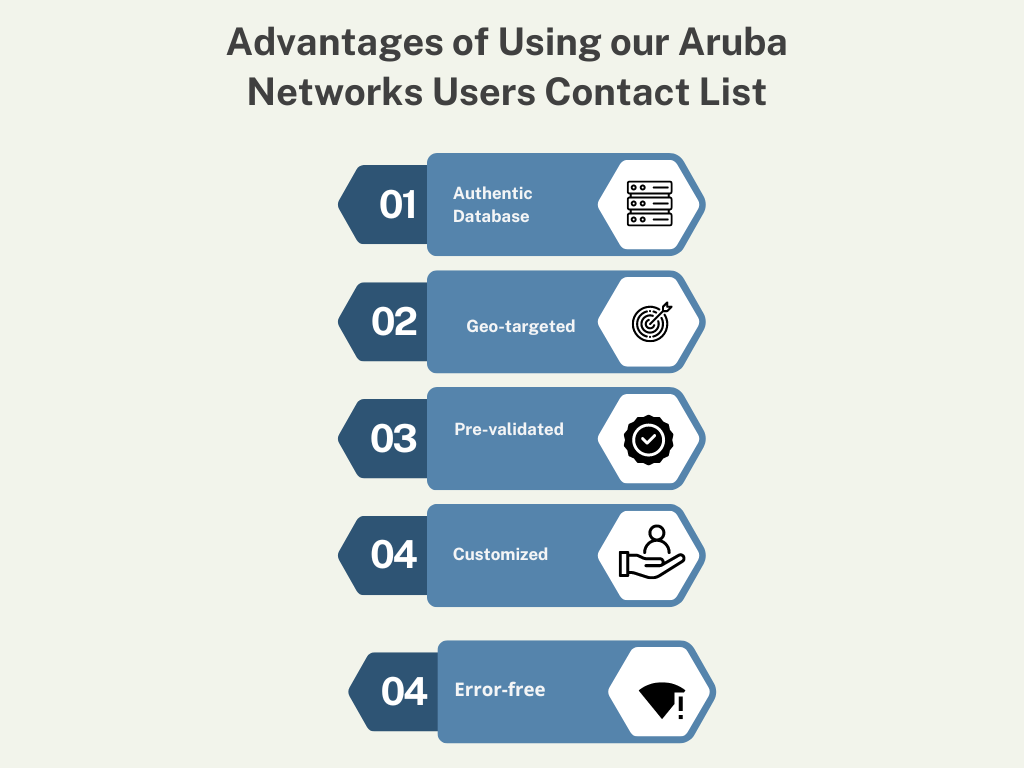 Aruba Networks Users Email List - MailingInfoUSA