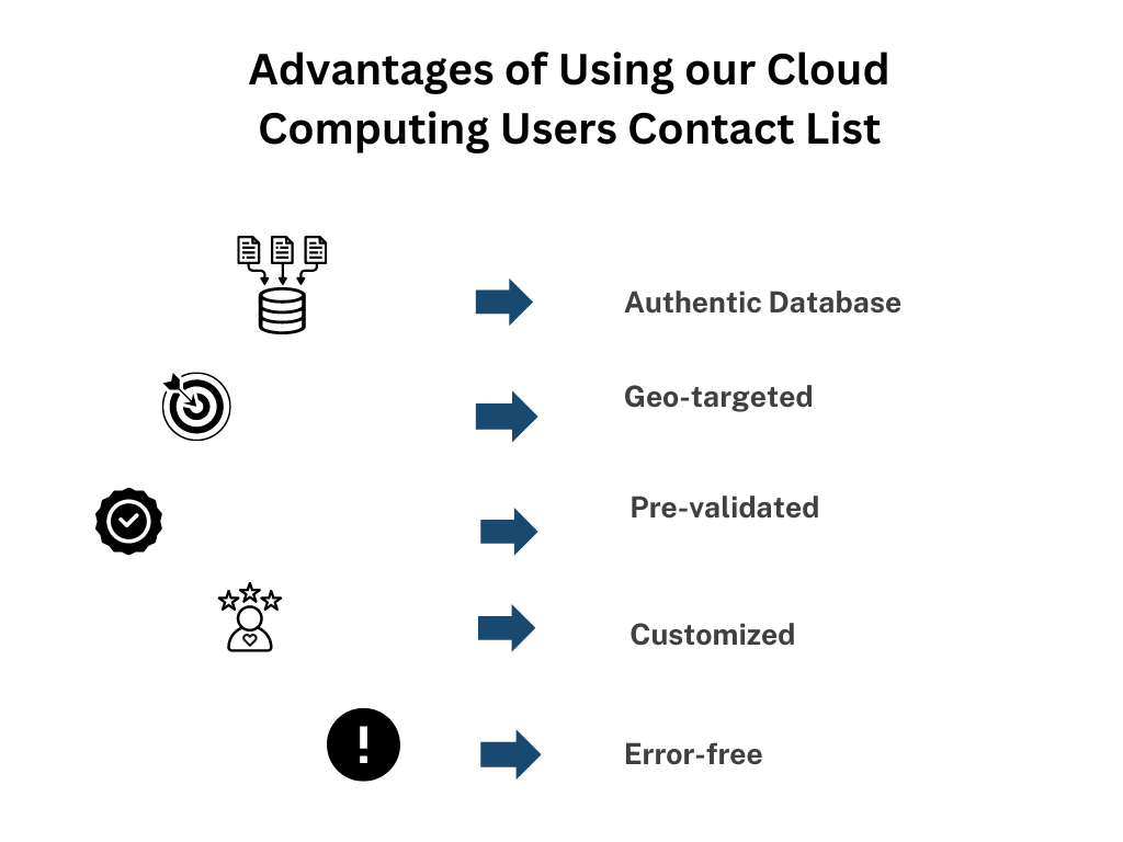 Cloud Computing Users Email List - MailingInfoUSA