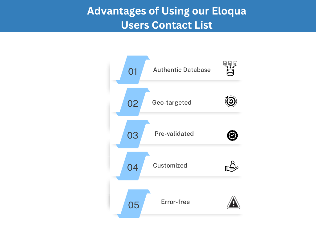 Eloqua User Email Lists - MailingInfoUSA