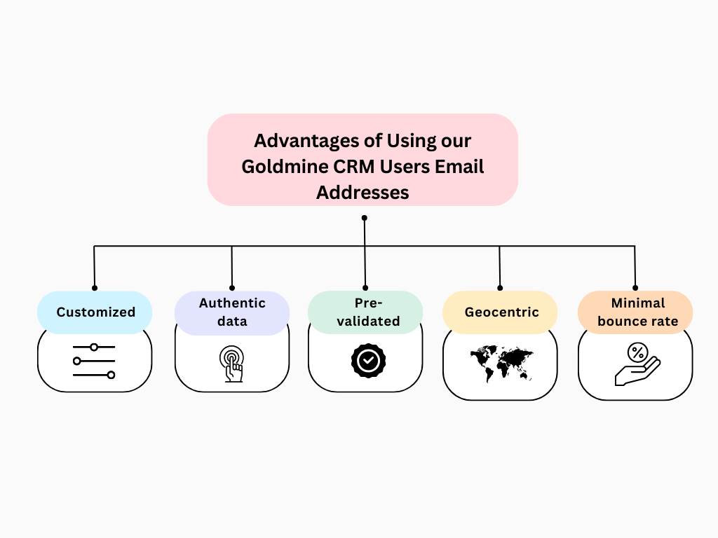 Goldmine CRM Users Emails List - MailingInfoUSA