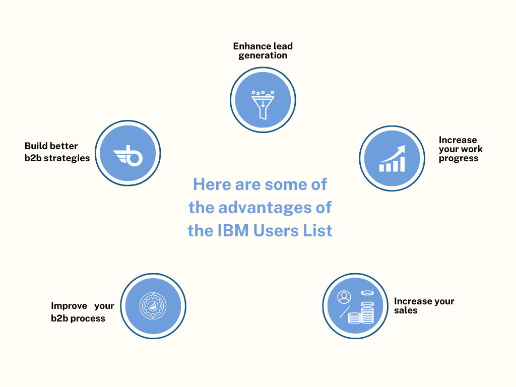 IBM Users Emails List - MailingInfoUSA