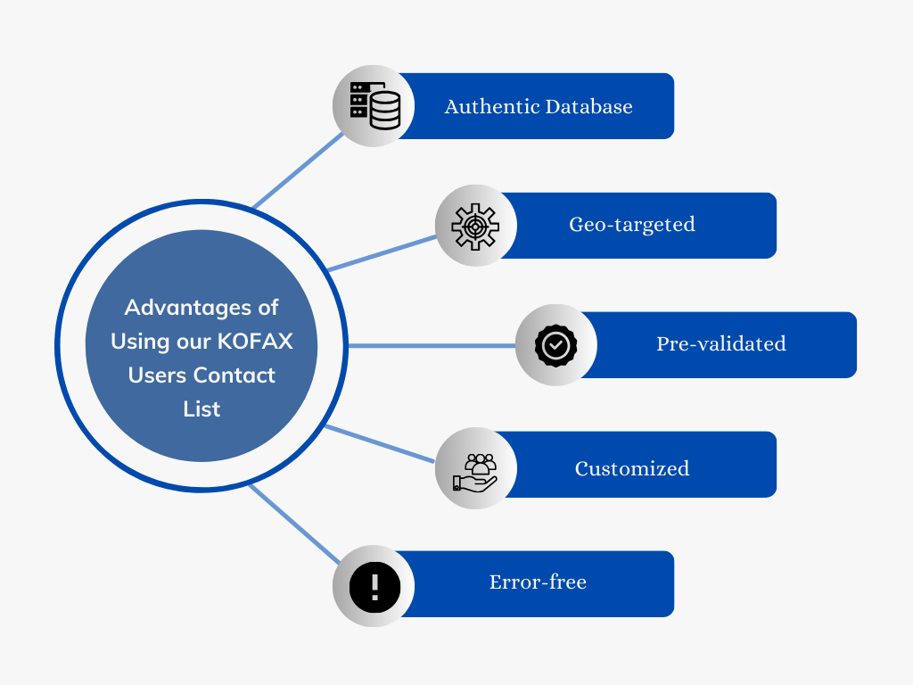 KOFAX Users Email Lists - MailingInfoUSA