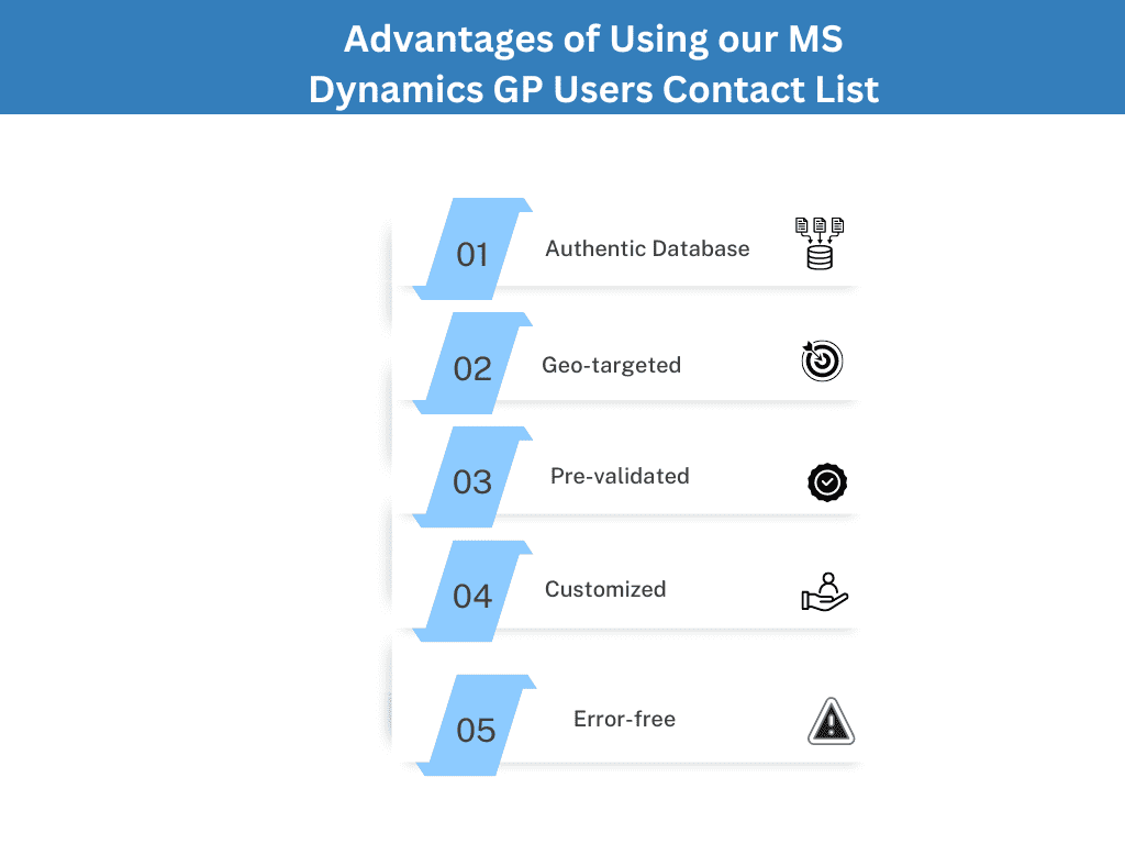 MS Dynamics GP Users Mailing List - MailingInfoUSA