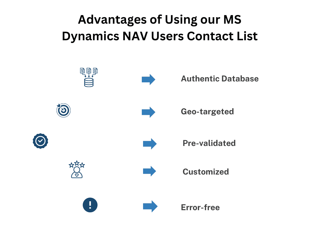 MS Dynamics NAV Users Mailing List - MailingInfoUSA