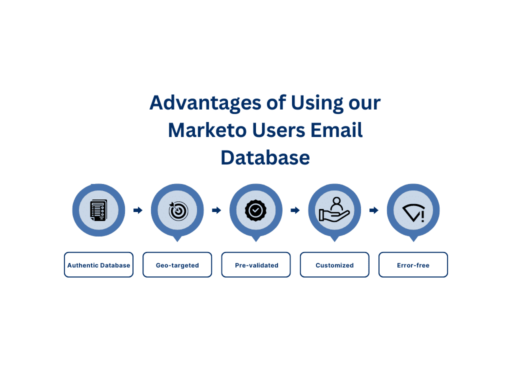 Marketo Users Mailing List - MailingInfoUSA