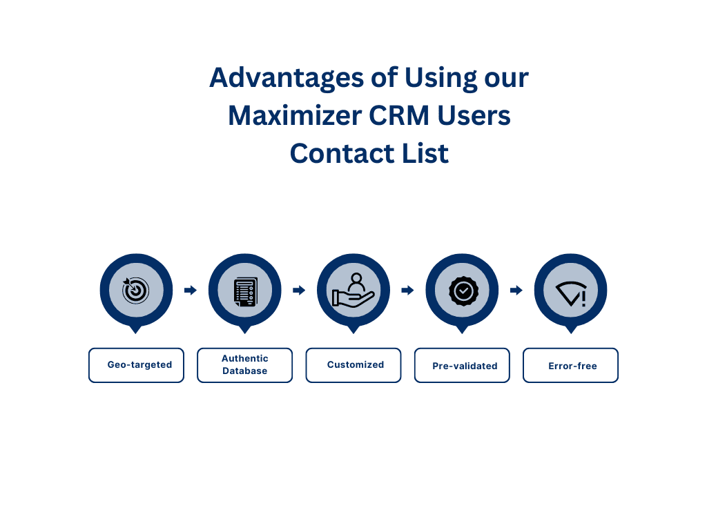 Maximizer CRM Users Mailing List - MailingInfoUSA
