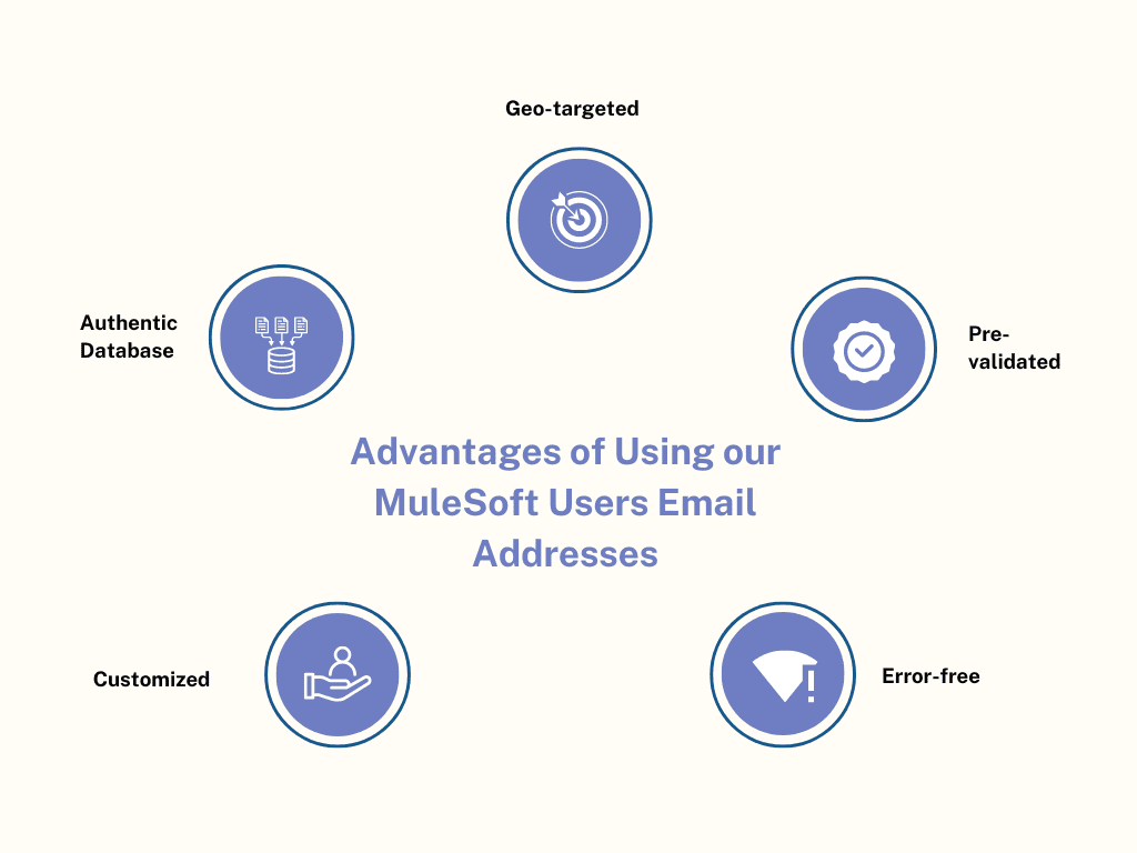 MuleSoft Users Mailing List - MailingInfoUSA