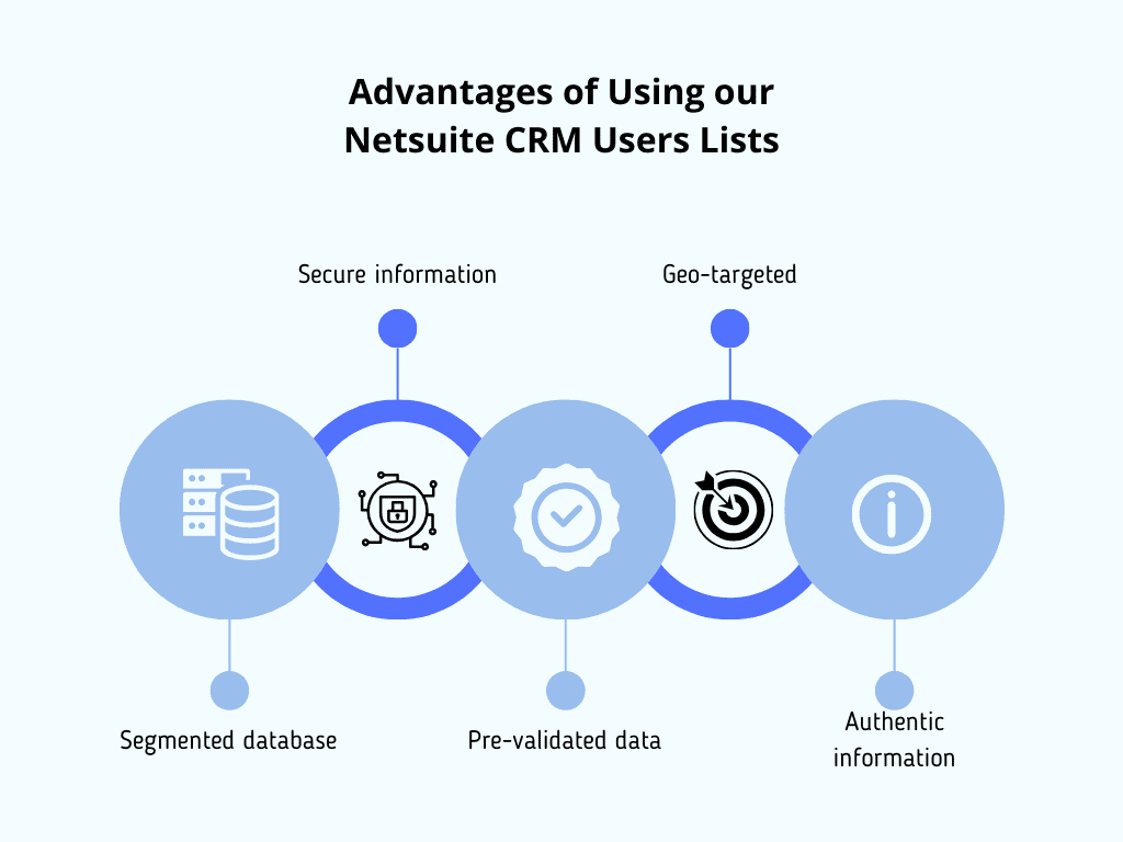 Netsuite CRM Users Mailing List - MailingInfoUSA