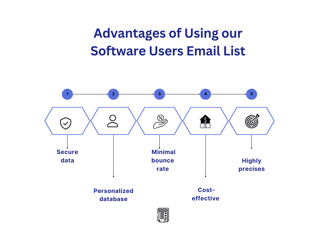 Software Users Mailing List - MailingInfoUSA