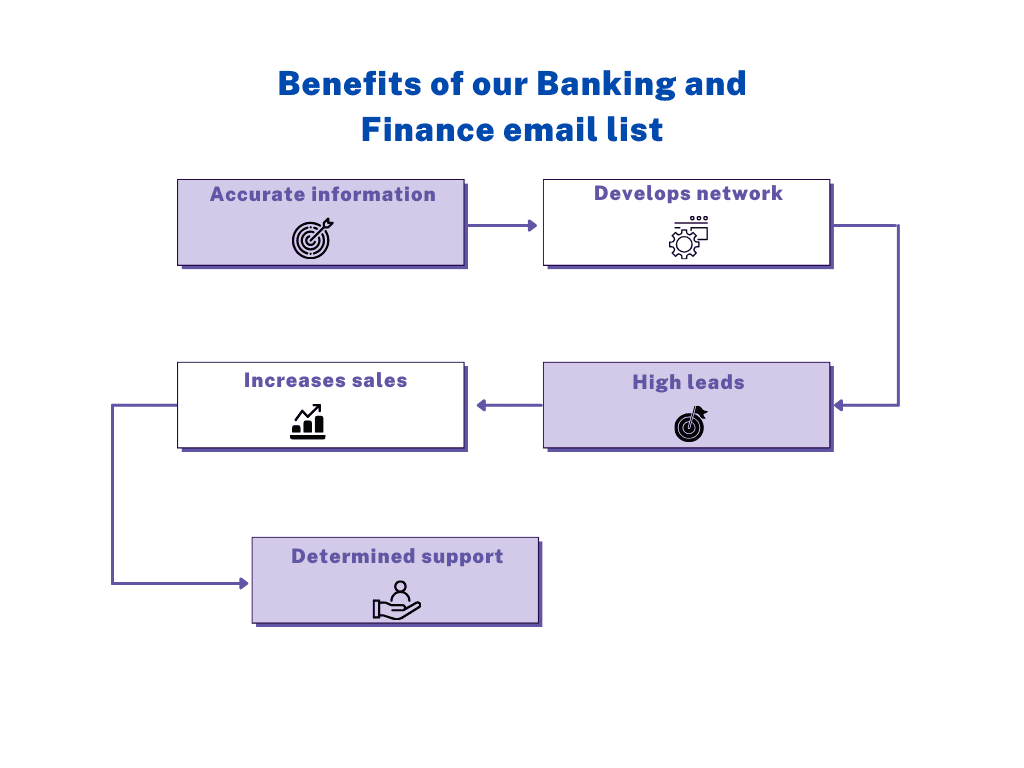 Banking and Finance mailing list - MailingInfoUSA